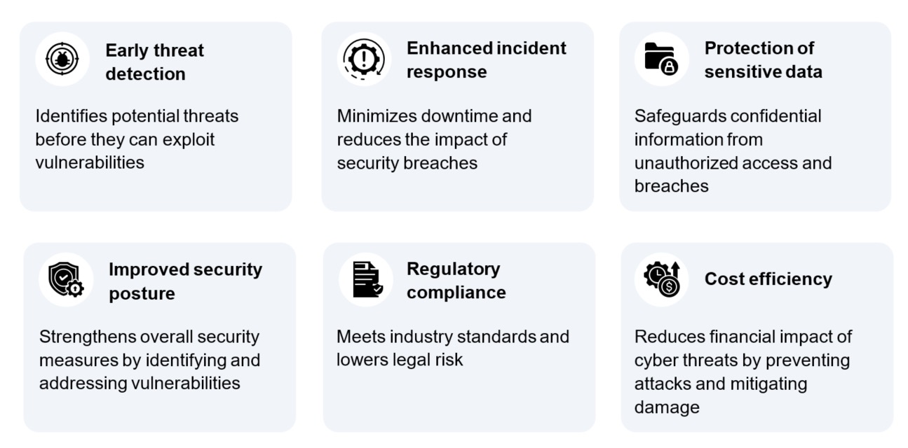 Core components of an effective incident response training program